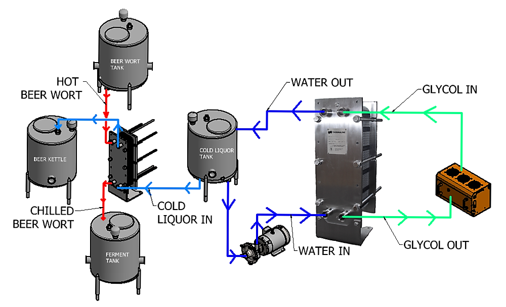Thermaline BeerCalc Design and Purchase A Cold Liquor Heat Exchanger